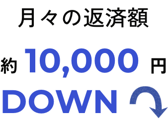 月々の返済額約10,000円DOWN