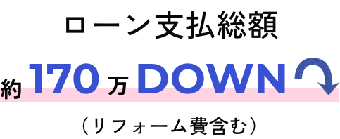 ローン支払総額約170万DOWN（リフォーム費含む）