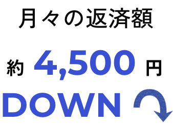 月々の返済額約4,500円DOWN