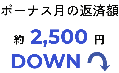 ボーナス月の返済額約2,500円DOWN